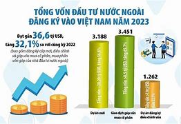 Fdi Việt Nam Năm 2023