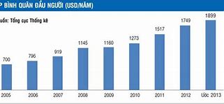 Gdp Bình Quân Đầu Người Của Pháp