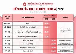 Học Bổng Đại Học Nam Kinh 2022 Điểm Chuẩn Thpt