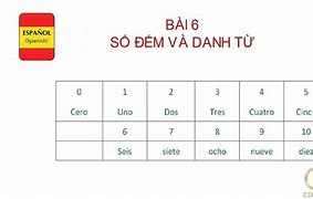 Học Tiếng Tây Ban Nha Cơ Bản