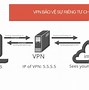 Mạng Riêng Ảo Là Gì Virtual Private Network Vpn )