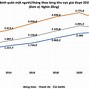 Mức Thu Nhập Bình Quân Đầu Người Của Việt Nam 2023