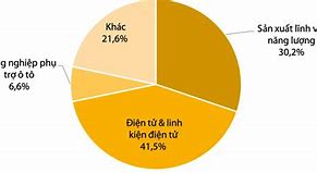 Vốn Đầu Tư Của Trung Quốc Vào Việt Nam