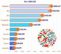 Xuất Khẩu Thủy Sản Việt Nam Sang Mỹ 2023 Bao Nhiêu